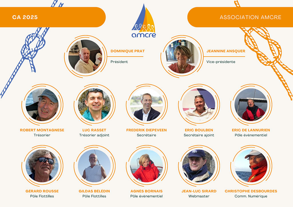 Trombinoscope CA 2025